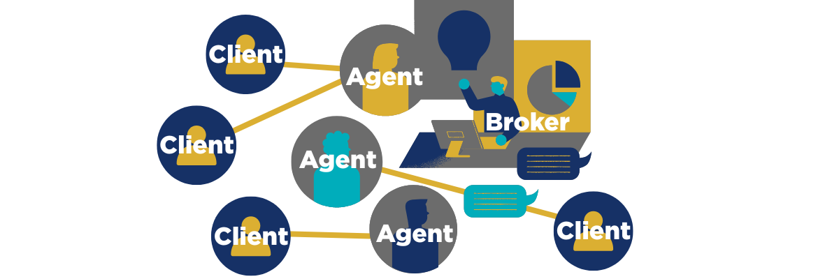 An image and diagram depicting a real estate broker with agents in the next tier followed by clients