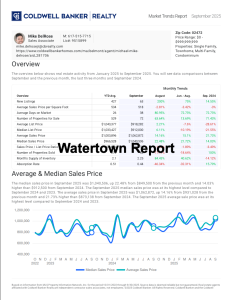 Thumbnail image of the September 2025 Watertown, MA real estate report linking to the full PDF file