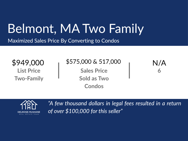 Featured image depicting a case study thumbnail with subject matter in white typeface on blue background with listing details including the listing price and sale prices along with the days to offer, and the bottom third contains the DelRose McShane Team logo in white with a quote regarding condo conversions and maximizing value in white typeface over blue background.
